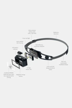 Led Lenser Neo 1R Oplaadbare Hoofdlamp 16 Led Lenser Neo 1R Oplaadbare Hoofdlamp -Winkel Voor Outdoor-Avontuurartikelen b48b390041 7040 07 nl