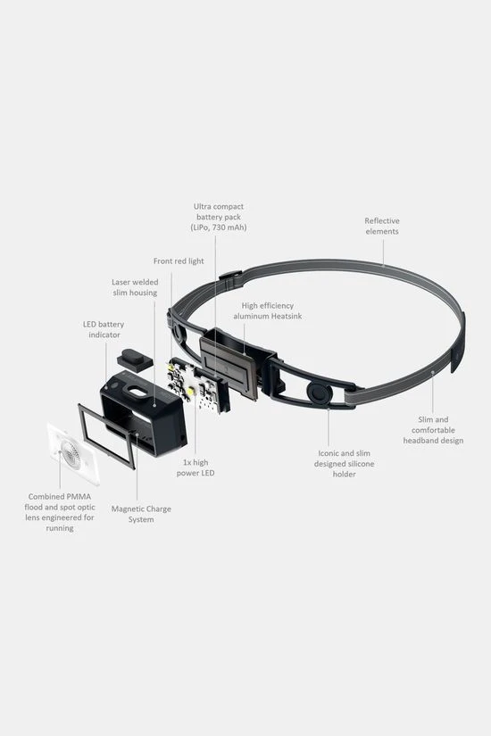 Led Lenser Neo 1R Oplaadbare Hoofdlamp 9 Led Lenser Neo 1R Oplaadbare Hoofdlamp - Afbeelding 7