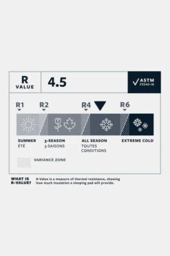 Therm-a-Rest NeoAir Xlite NXT Max Slaapmat Regular Wide -Winkel Voor Outdoor-Avontuurartikelen g4ha3b0143 2222 05 nl