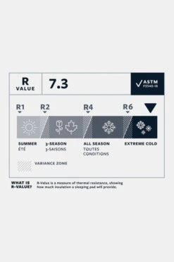 Therm-a-Rest NeoAir Xtherm Max NXT Slaapmat L 7 Therm-a-Rest NeoAir Xtherm Max NXT Slaapmat L -Winkel Voor Outdoor-Avontuurartikelen g4ha3b0161 7272 02 nl