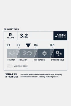 Therm-a-Rest ProLite Plus Slaapmat L 9 Therm-a-Rest ProLite Plus Slaapmat L -Winkel Voor Outdoor-Avontuurartikelen mbbce00021 3030 01 nl
