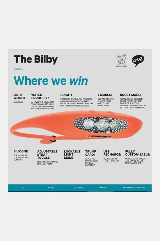 KNOG Bilby Hoofdlamp 8 KNOG Bilby Hoofdlamp - Afbeelding 6